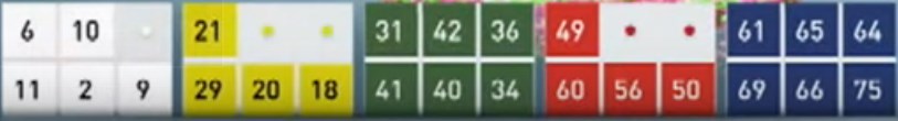 Лотерея Лото-Забава