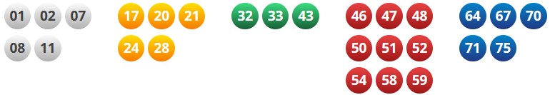 Таблица 1236 тиража Лото Забава Лотерея Лото-Забава